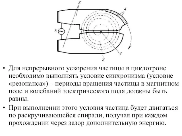 Для непрерывного ускорения частицы в циклотроне необходимо выполнять условие синхронизма