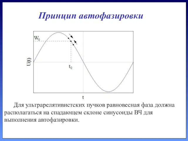 Для ультрарелятивистских пучков равновесная фаза должна располагаться на спадающем склоне синусоиды ВЧ для