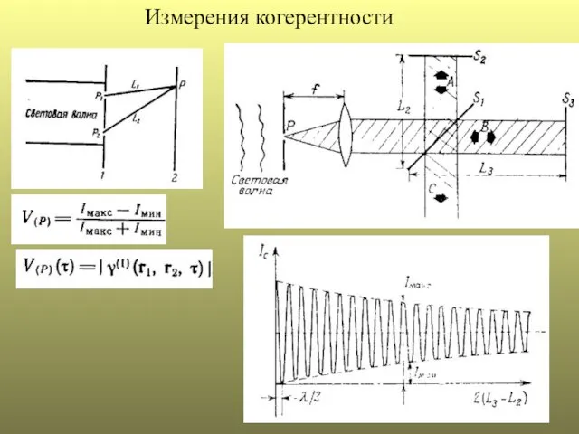 Измерения когерентности