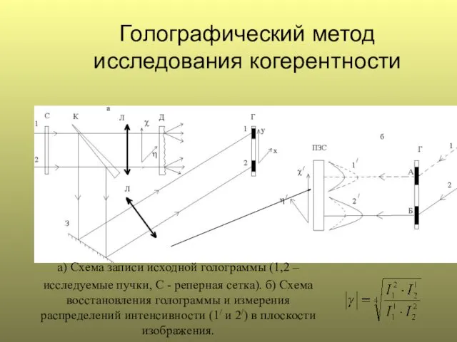 Голографический метод исследования когерентности а) Схема записи исходной голограммы (1,2