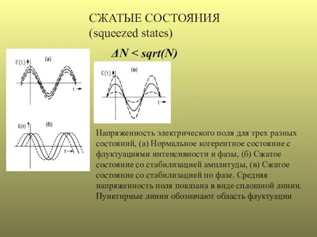 СЖАТЫЕ СОСТОЯНИЯ (squeezed states) ΔN Напряженность электрического поля для трех