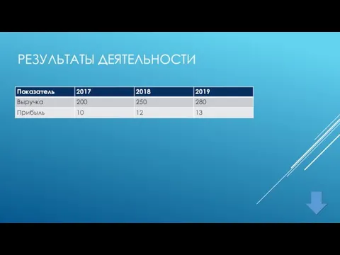 РЕЗУЛЬТАТЫ ДЕЯТЕЛЬНОСТИ