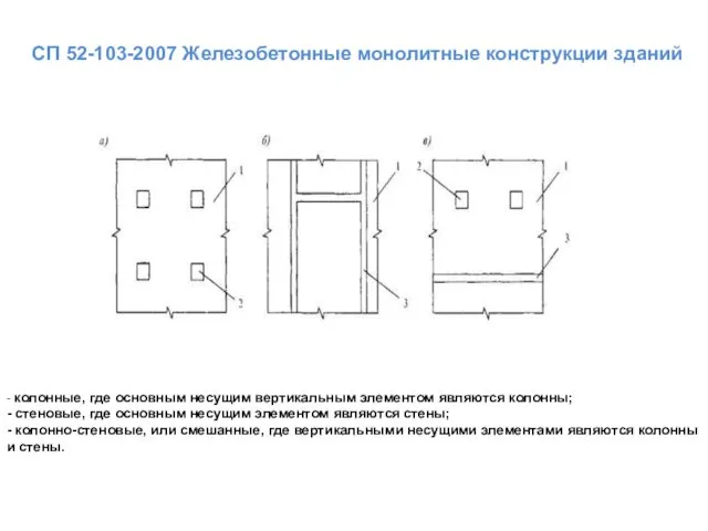 СП 52-103-2007 Железобетонные монолитные конструкции зданий - колонные, где основным