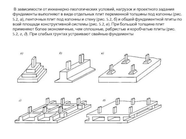 В зависимости от инженерно-геологических условий, нагрузок и проектного задания фундаменты