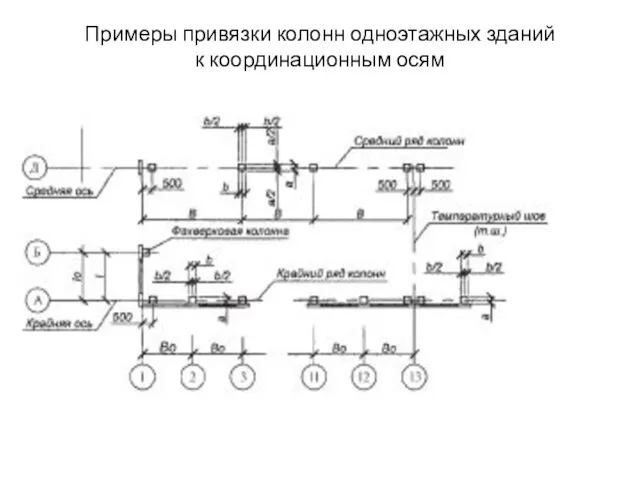 Примеры привязки колонн одноэтажных зданий к координационным осям