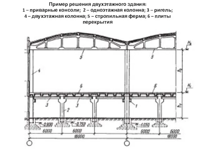 Пример решения двухэтажного здания: 1 – приварные консоли; 2 –