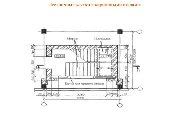 Лестничные клетки с кирпичными стенами: