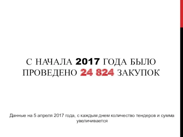 С НАЧАЛА 2017 ГОДА БЫЛО ПРОВЕДЕНО 24 824 ЗАКУПОК Данные