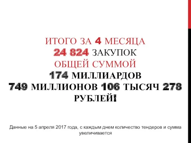 ИТОГО ЗА 4 МЕСЯЦА 24 824 ЗАКУПОК ОБЩЕЙ СУММОЙ 174