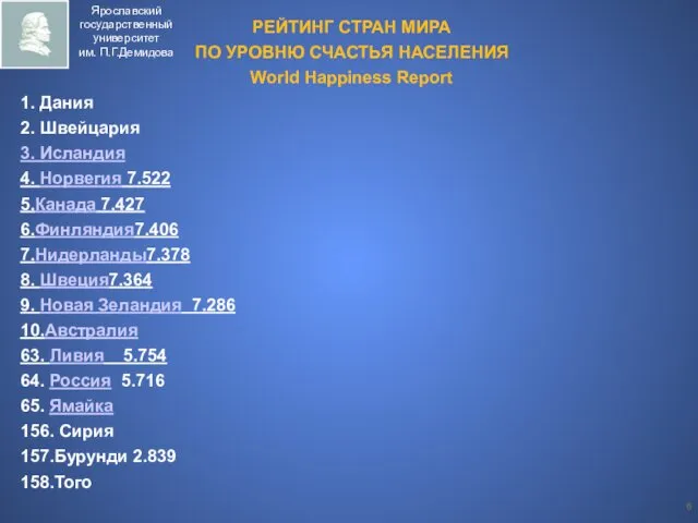 РЕЙТИНГ СТРАН МИРА ПО УРОВНЮ СЧАСТЬЯ НАСЕЛЕНИЯ World Happiness Report