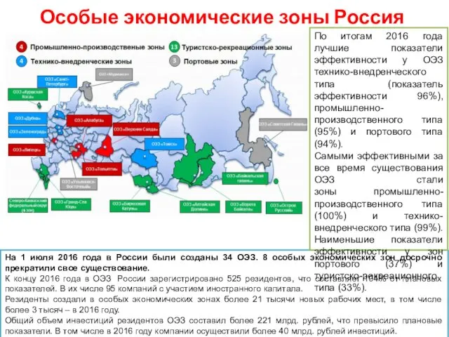 Особые экономические зоны Россия На 1 июля 2016 года в