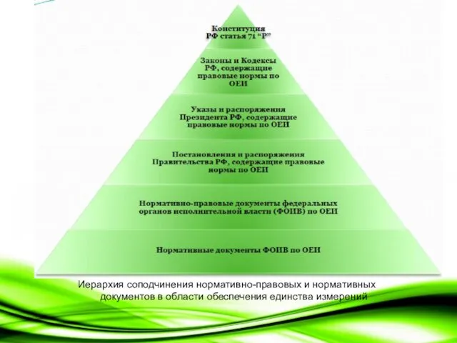 Иерархия соподчинения нормативно-правовых и нормативных документов в области обеспечения единства измерений