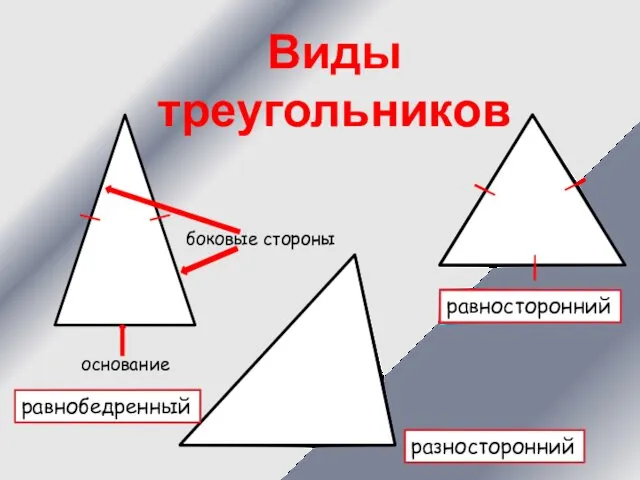 равнобедренный равносторонний разносторонний основание боковые стороны Виды треугольников