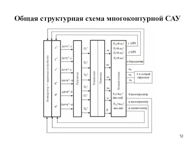 Общая структурная схема многоконтурной САУ