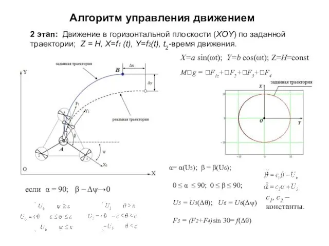 Алгоритм управления движением 2 этап: Движение в горизонтальной плоскости (XOY)