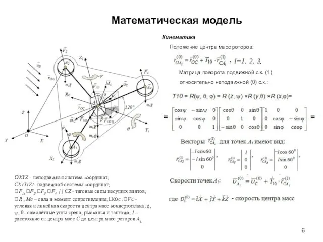 Математическая модель ОXYZ - неподвижная система координат; СX1Y1Z1- подвижной системы