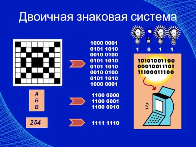 Двоичная знаковая система 1000 0001 0101 1010 0010 0100 0101