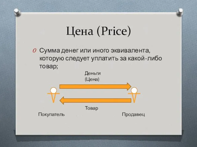 Цена (Price) Сумма денег или иного эквивалента, которую следует уплатить