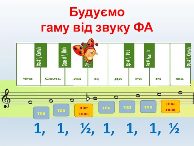 Будуємо гаму від звуку ФА тон пів-тона пів-тона тон тон