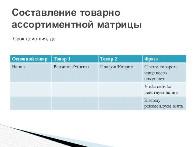 Составление товарно ассортиментной матрицы Срок действия, до