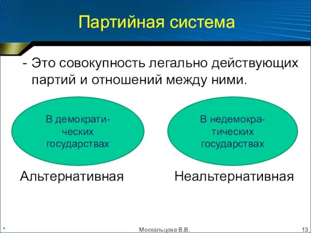 * Партийная система Это совокупность легально действующих партий и отношений