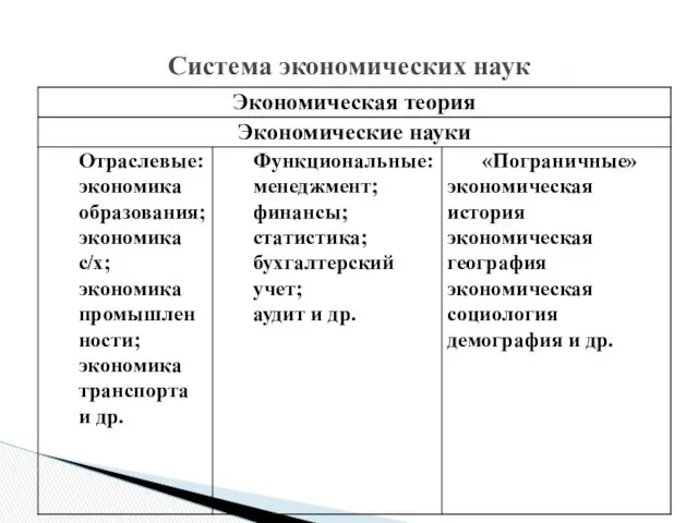 Система экономических наук