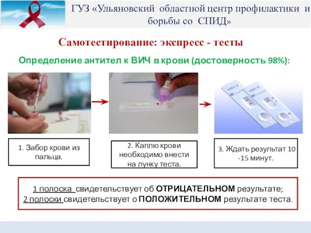 Самотестирование: экспресс - тесты Определение антител к ВИЧ в крови