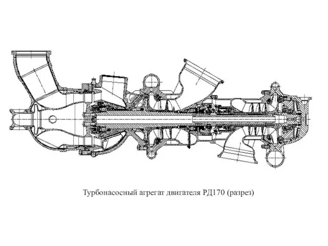 Турбонасосный агрегат двигателя РД170 (разрез)