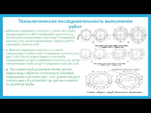 Технологическая последовательность выполнения работ 1.Вначале сваривают участки 1-2, после чего