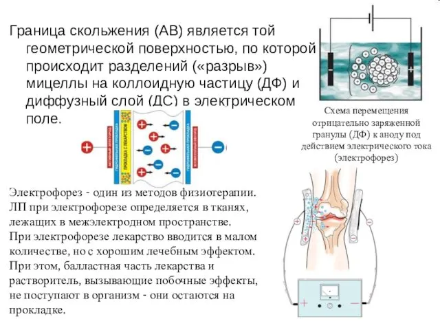 Граница скольжения (АВ) является той геометрической поверхностью, по которой происходит