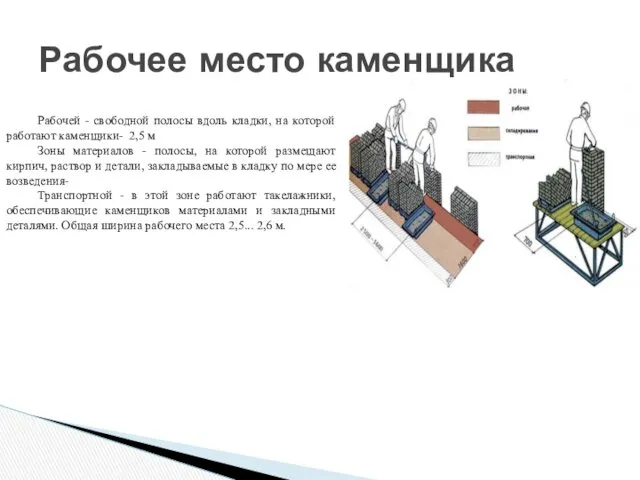 Рабочее место каменщика Рабочей - свободной полосы вдоль кладки, на