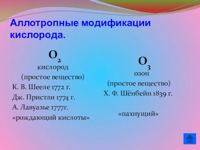 Аллотропные модификации кислорода. О2 кислород (простое вещество) К. В. Шееле