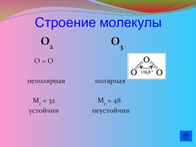 Строение молекулы О2 О3 О = О неполярная полярная Mr