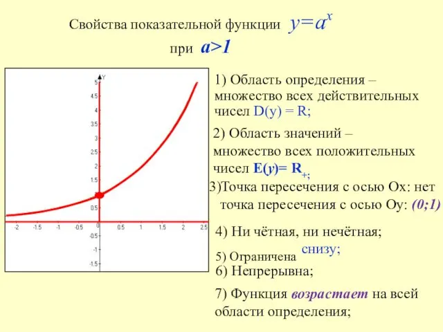 Свойства показательной функции у=аx при а>1 1) Область определения –