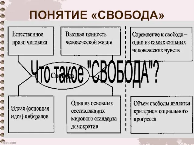 ПОНЯТИЕ «СВОБОДА» Что такое "СВОБОДА"?