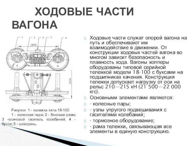 Ходовые части служат опорой вагона на путь и обеспечивают им