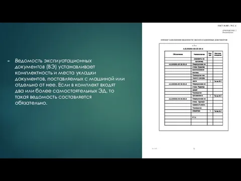 Ведомость эксплуатационных документов (ВЭ) устанавливает комплектность и места укладки документов,