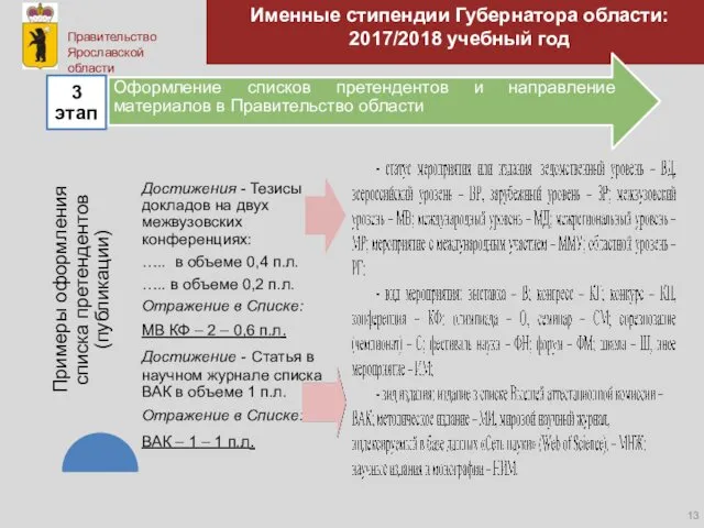 Именные стипендии Губернатора области: 2017/2018 учебный год
