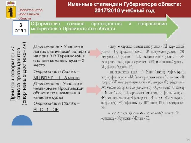 Именные стипендии Губернатора области: 2017/2018 учебный год