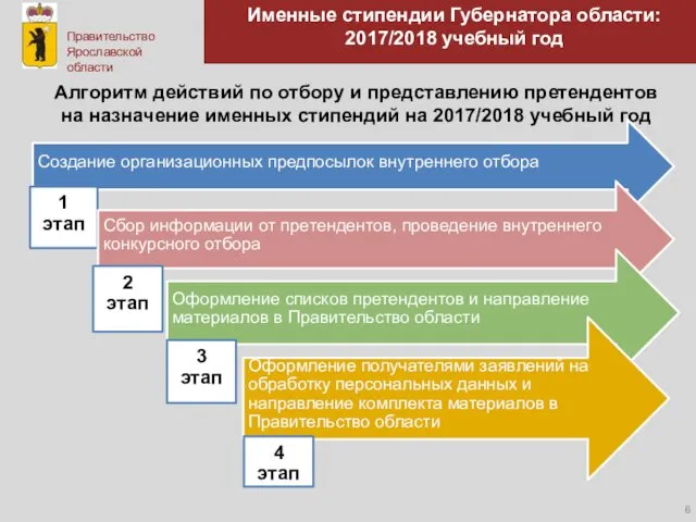 Именные стипендии Губернатора области: 2017/2018 учебный год Алгоритм действий по отбору и представлению