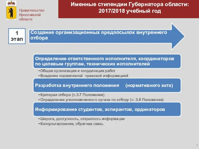 Именные стипендии Губернатора области: 2017/2018 учебный год