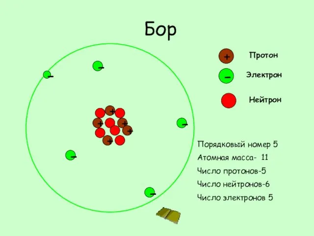 Бор + - + Протон - Электрон - Нейтрон -