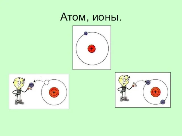 Атом, ионы.