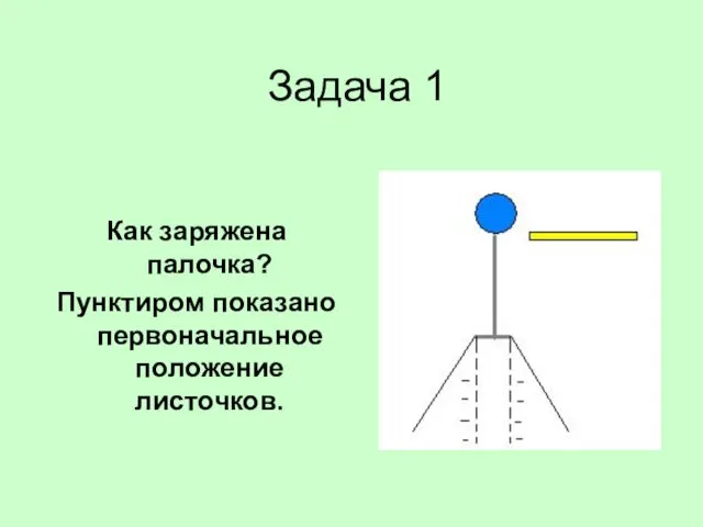 Задача 1 Как заряжена палочка? Пунктиром показано первоначальное положение листочков.
