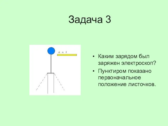 Задача 3 Каким зарядом был заряжен электроскоп? Пунктиром показано первоначальное положение листочков.