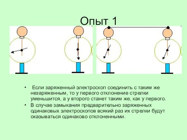 Опыт 1 Если заряженный электроскоп соединить с таким же незаряженным,