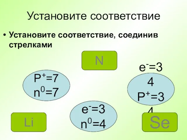 Установите соответствие Установите соответствие, соединив стрелками P+=7 n0=7 e-=34 P+=34 e-=3 n0=4 N Se Li