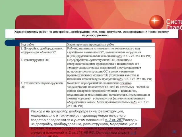 Характеристику работ по достройке, дооборудованию, реконструкции, модернизации и техническому перевооружению