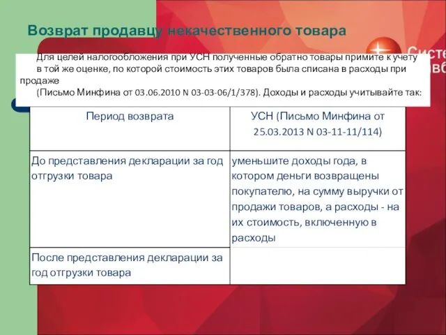 Возврат продавцу некачественного товара Для целей налогообложения при УСН полученные