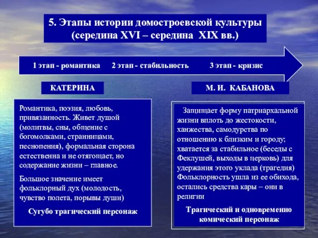 5. Этапы истории домостроевской культуры (середина XVI – середина XIX